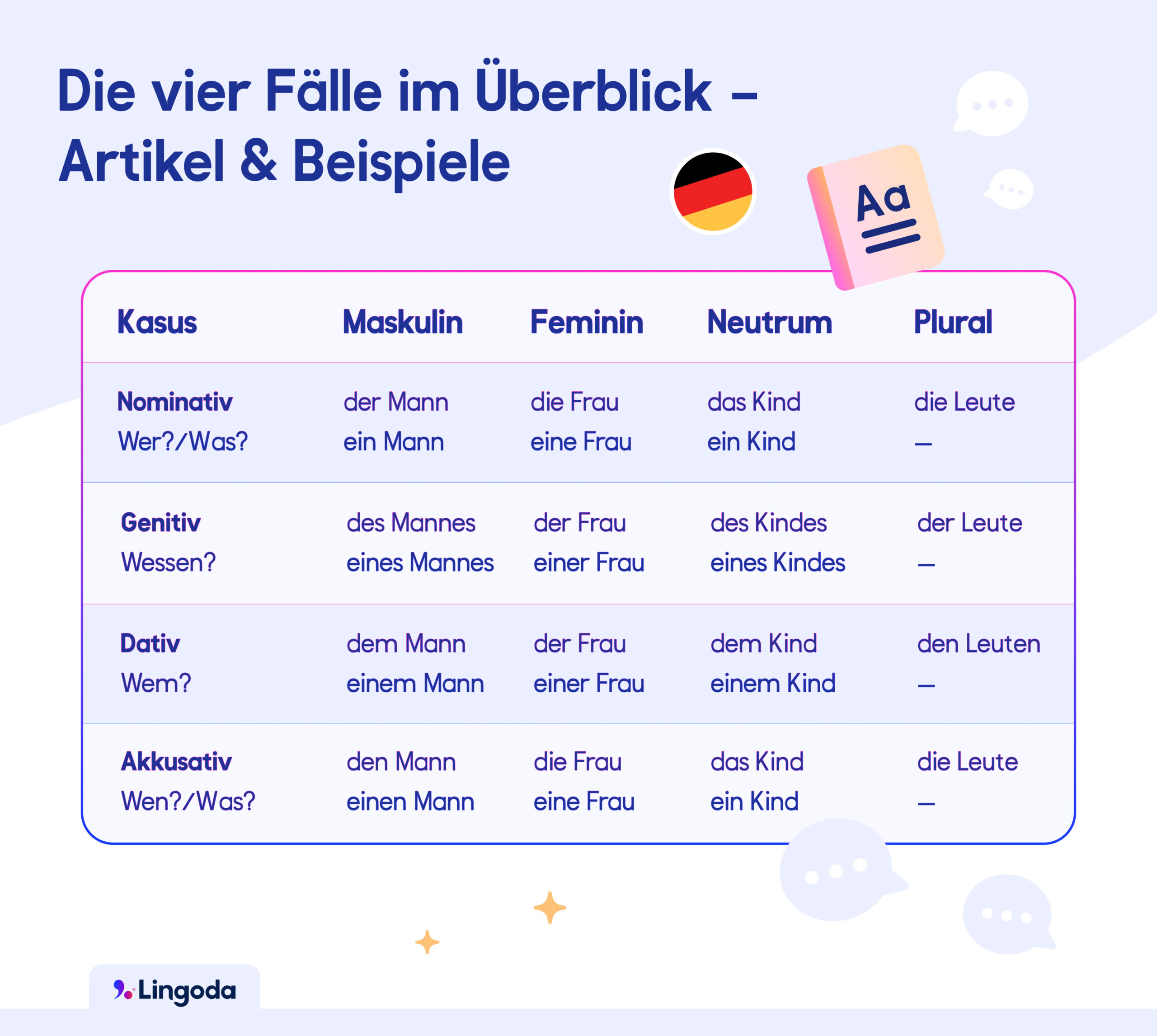 Bestimmte Und Unbestimmte Artikel Im Deutschen Lingoda Bestimmte Und Unbestimmte Artikel Im Deutschen Lingoda