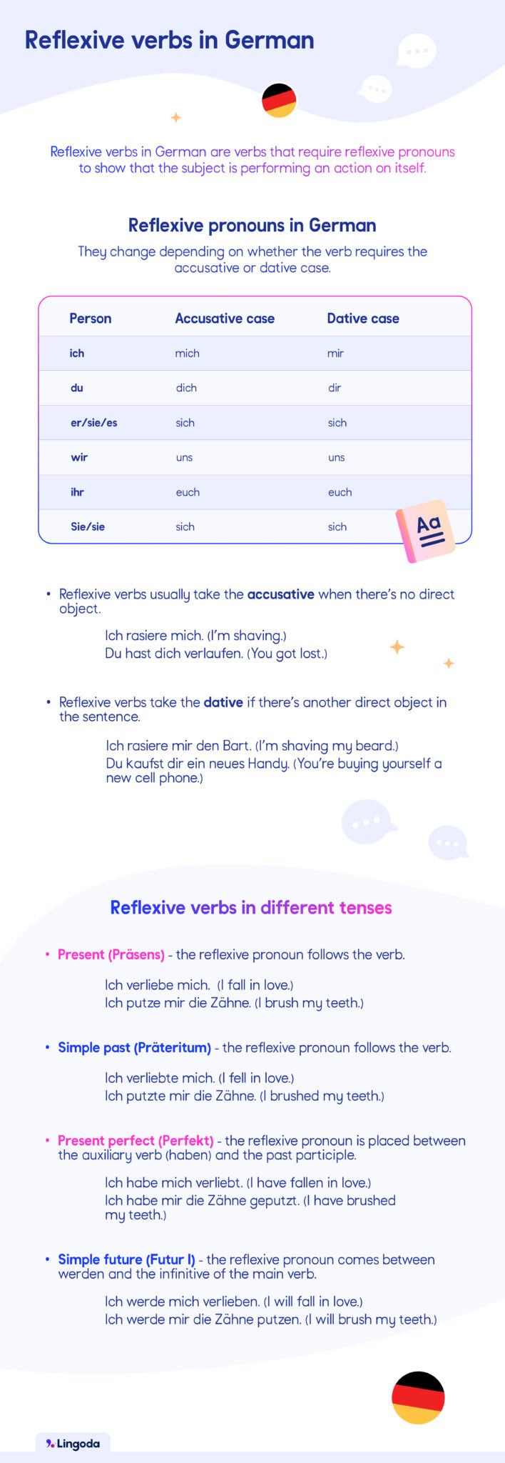 German reflexive verbs: When and how to use them | Lingoda