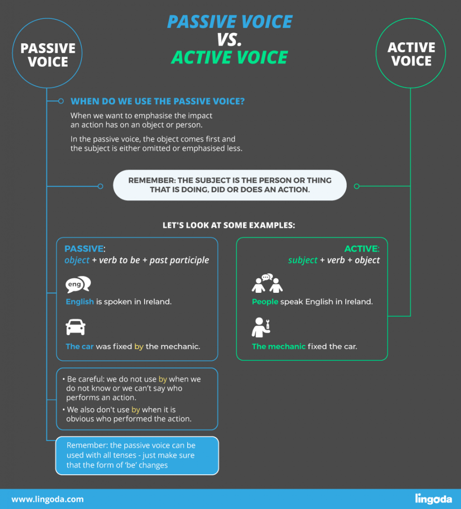 passive-tense-english