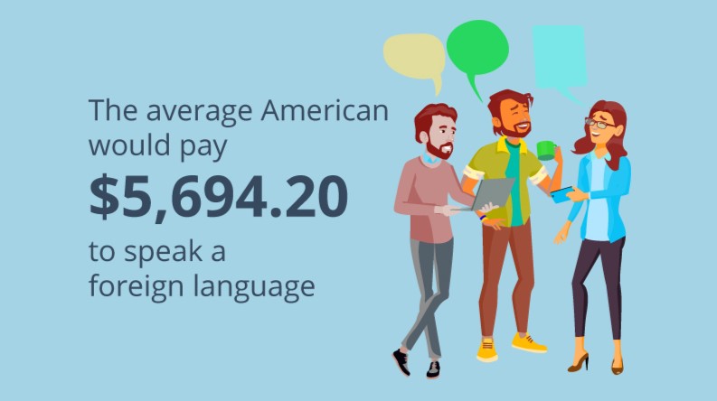 Top Skills Americans Want and How Much They’d Pay to Get Them